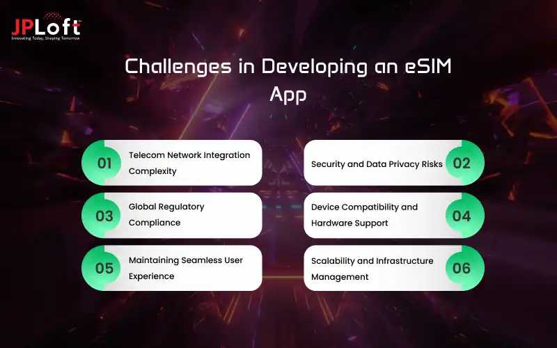 Challenges in Developing an eSIM App